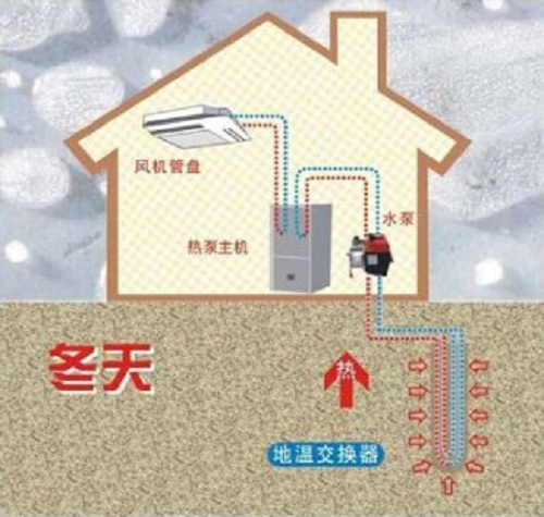 地源热泵冬季原理